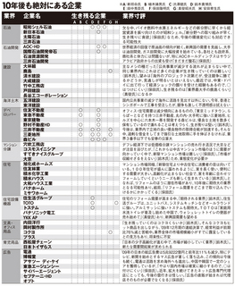 10年後も絶対にある企業 一覧.jpg